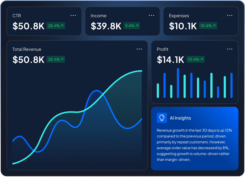 AI Insights Dashboard
